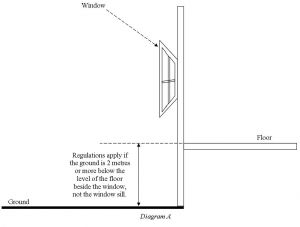 Bedroom Window Regulations 2013 Australia Dion Seminara