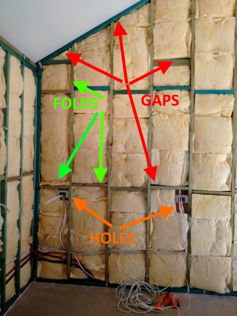Diagram of Insulation Gaps